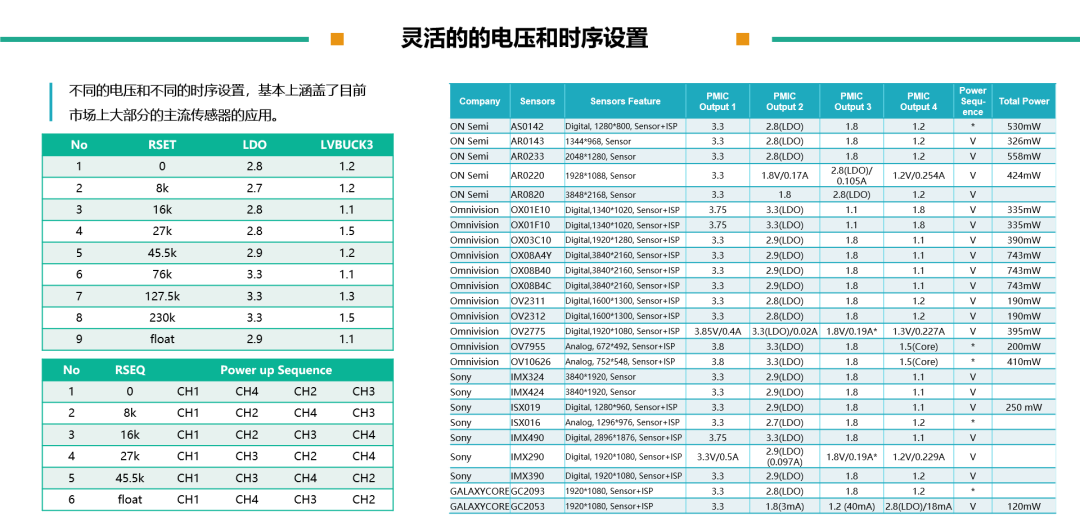 ����

��ò���Զ�����