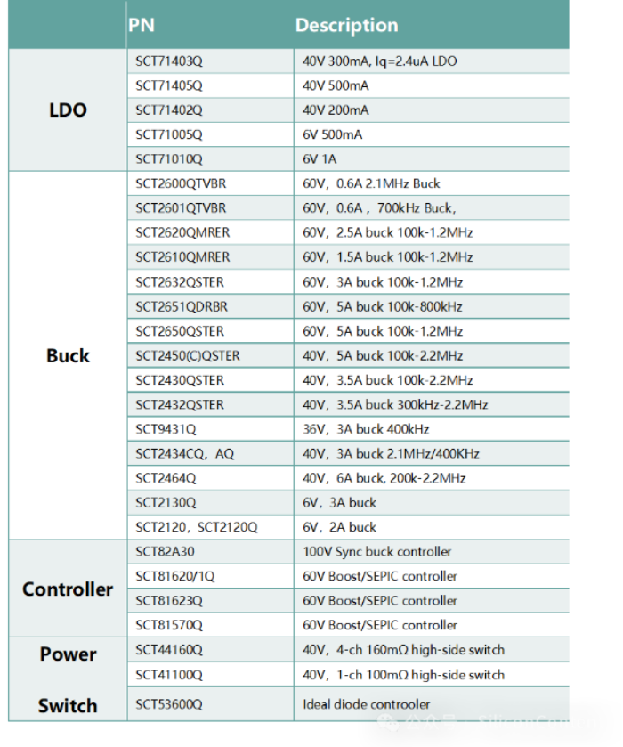 ����

��ò���Զ�����