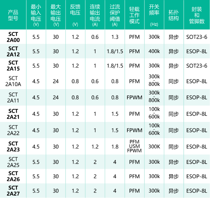 �ճ̱�

��ò���Զ�����