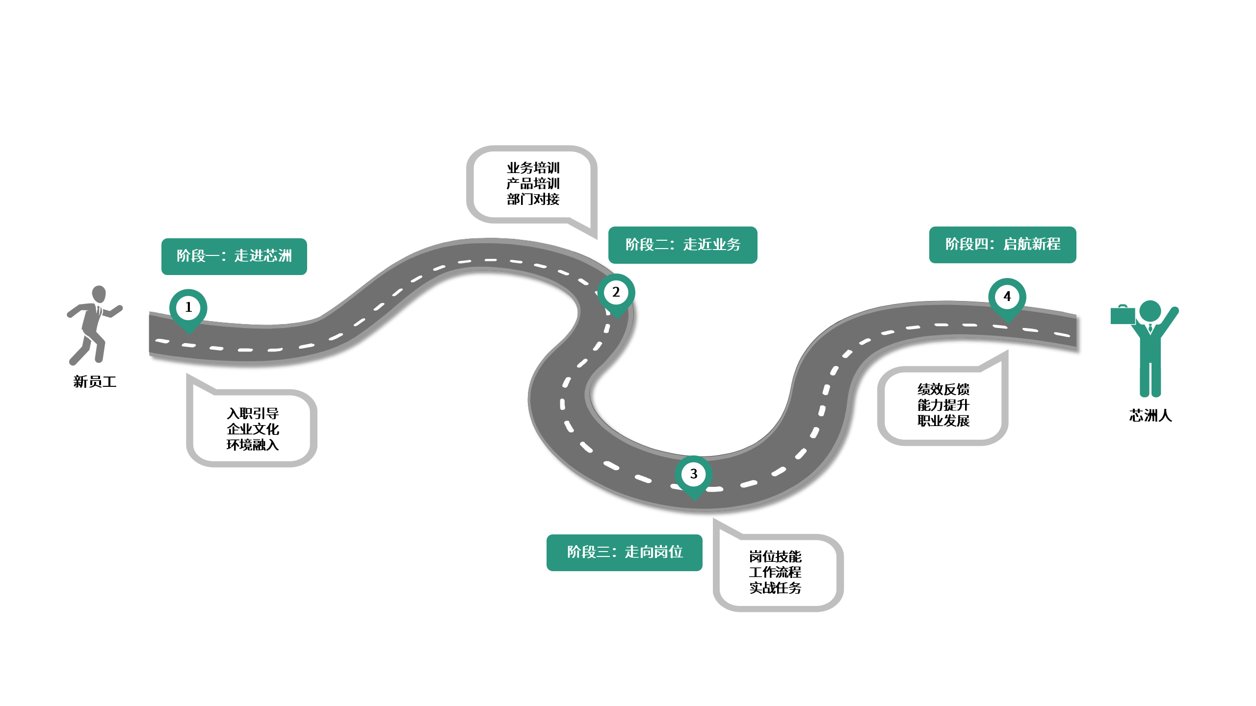 ��Ա����ѵ