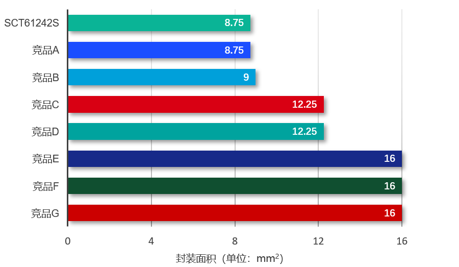 ͼ��, ����ͼ

AI ���������ݿ��ܲ�׼ȷ����