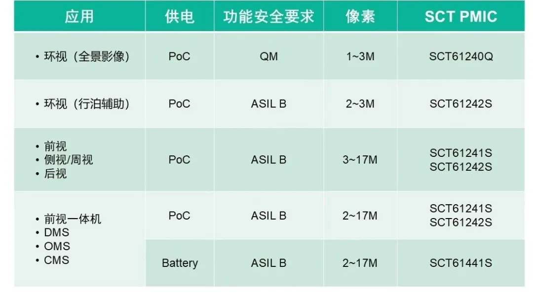 ����

AI ���������ݿ��ܲ�׼ȷ����