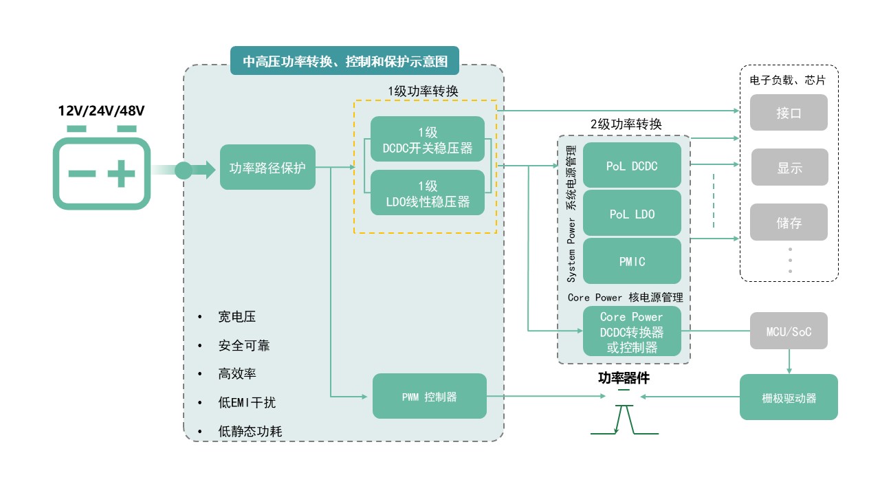 ͼʾAI ���������ݿ��ܲ�׼ȷ������