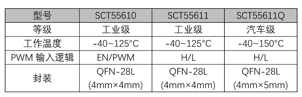 ����AI ���������ݿ��ܲ�׼ȷ����