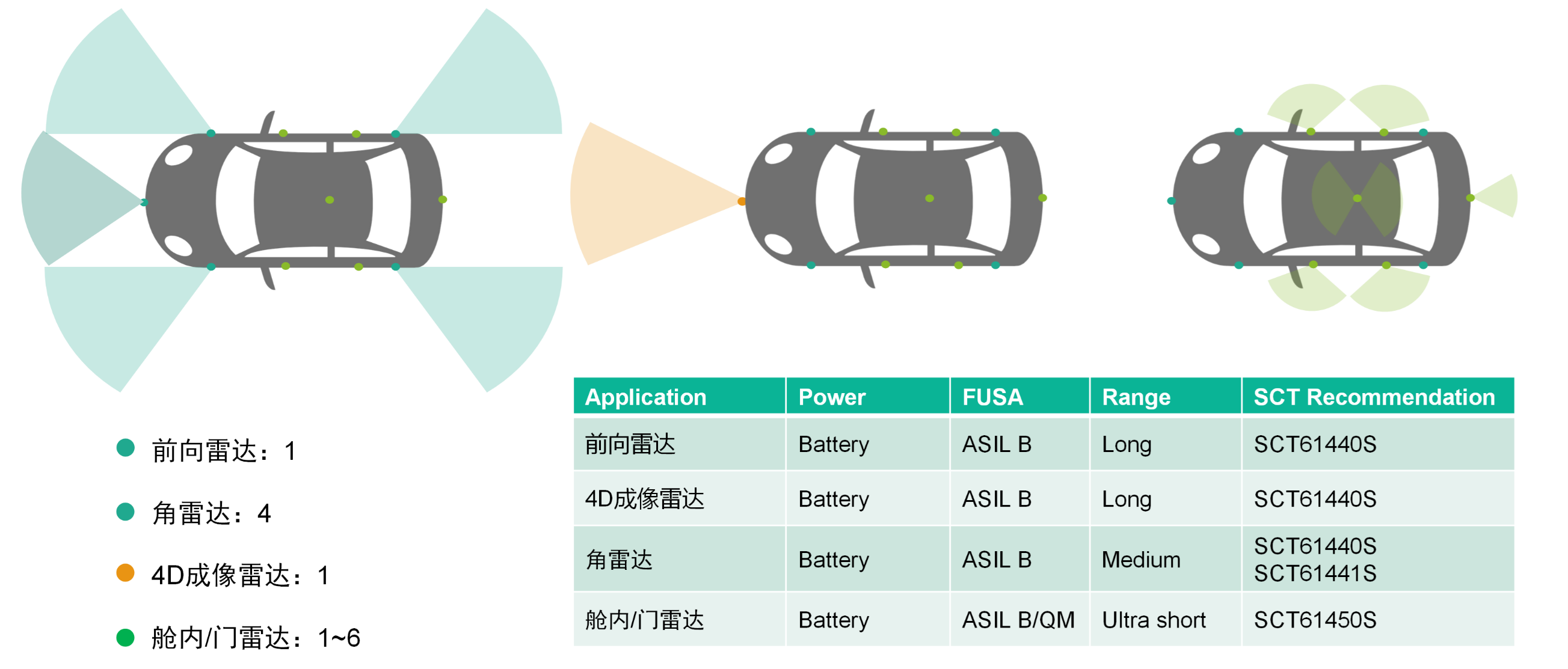 ����

AI ���������ݿ��ܲ�׼ȷ����